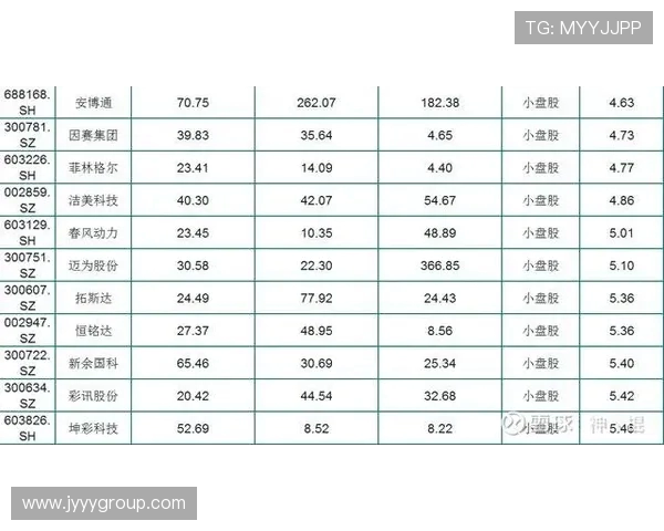 火箭队季票基数增长25% 总裁看好未来巨大发展潜力 火箭队季票基数增长25% 总裁看好未来巨大发展潜力